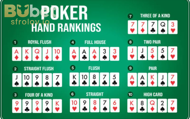 Thứ tự bài Poker – hiểu rõ mới chơi giỏi